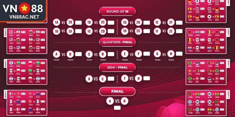 Tìm hiểu lịch thi đấu khi bắt kèo chấp trực tiếp VN88