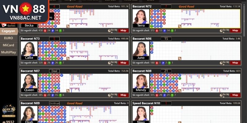 Trải nghiệm các trò chơi nổi bật tại sảnh Asia Gaming VN88